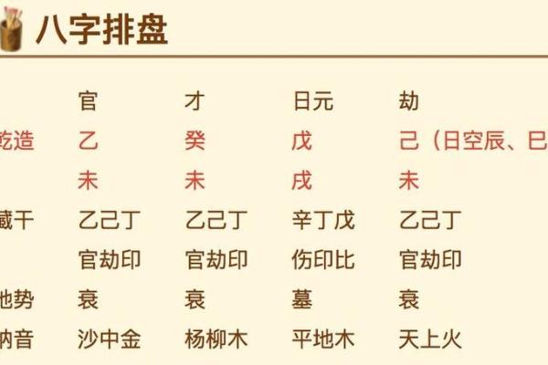 详解八字排盘