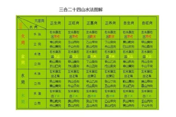 杨公风水算命三合三会