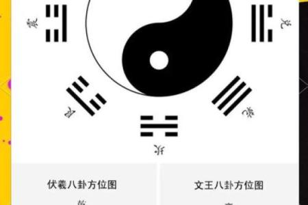 周文王神卦用硬币算命该怎么算