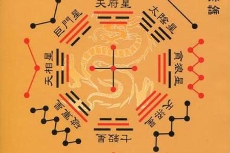 紫微斗数之活用斗数预测生活百事- 测事速断捷法
