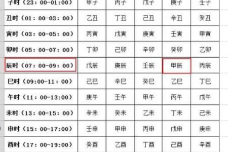 怎样查八字五行缺什么,命里缺五行怎么看