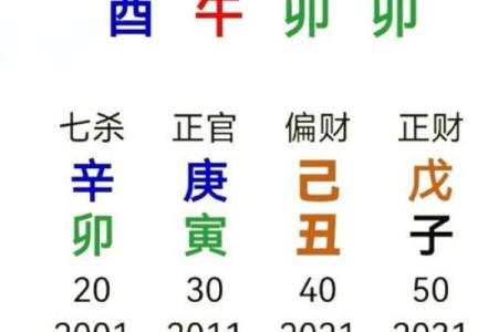 甲辰年最好的富贵八字有哪些呢