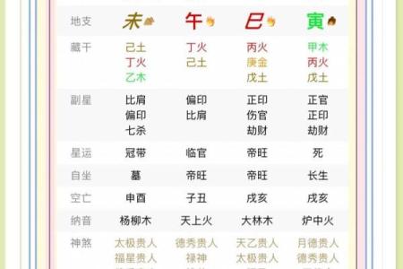 生辰八字是哪八字