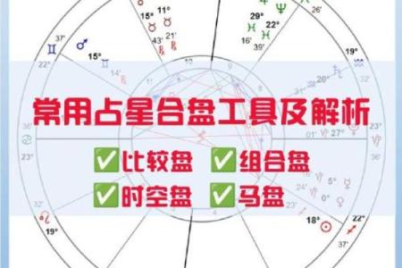 必定成为夫妻的星盘合盘 双人合盘分析