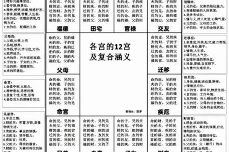 紫薇斗数中的忌科代表什么