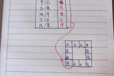紫薇斗数怎么手动排盘