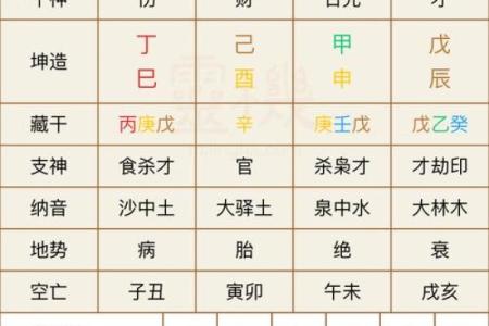 八字排宝盘