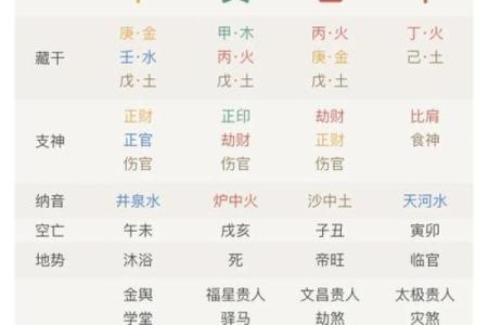 八字命例详解