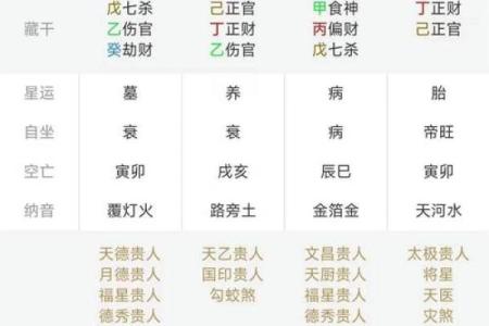 免费取名八字命盘大全，专业八字取名服务，准确分析命盘特点！