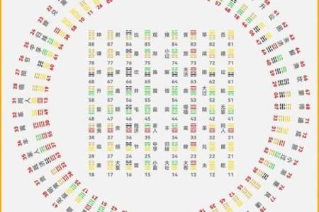 八字格局清浊怎么看