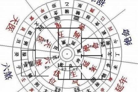 大门朝西的房子朝东的风水