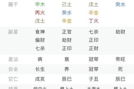大师八字太极华盖空亡