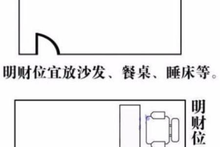 店铺风水的财位方位怎么看-