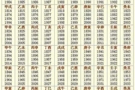 生辰八字性格解析