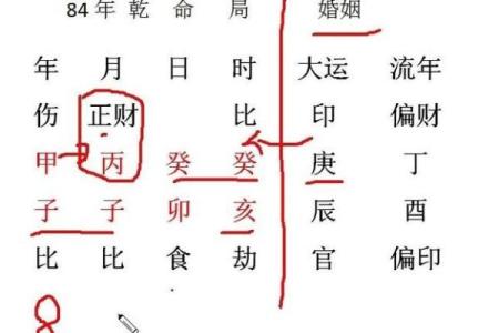 男八字和女八字如何配对