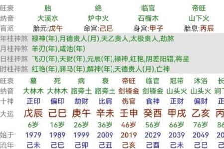 禄神被穿，身患重疾的八字解析！