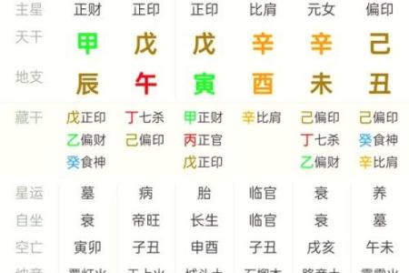 详解八字排盘