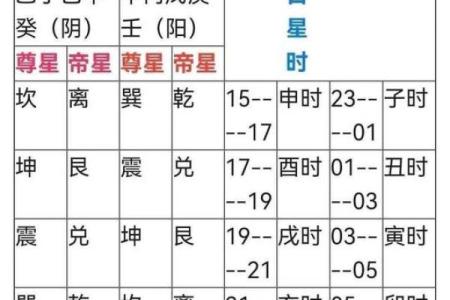 紫薇斗数对宫怎么定